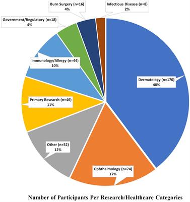 Updates in SJS/TEN: collaboration, innovation, and community